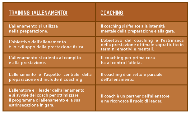 training e coaching